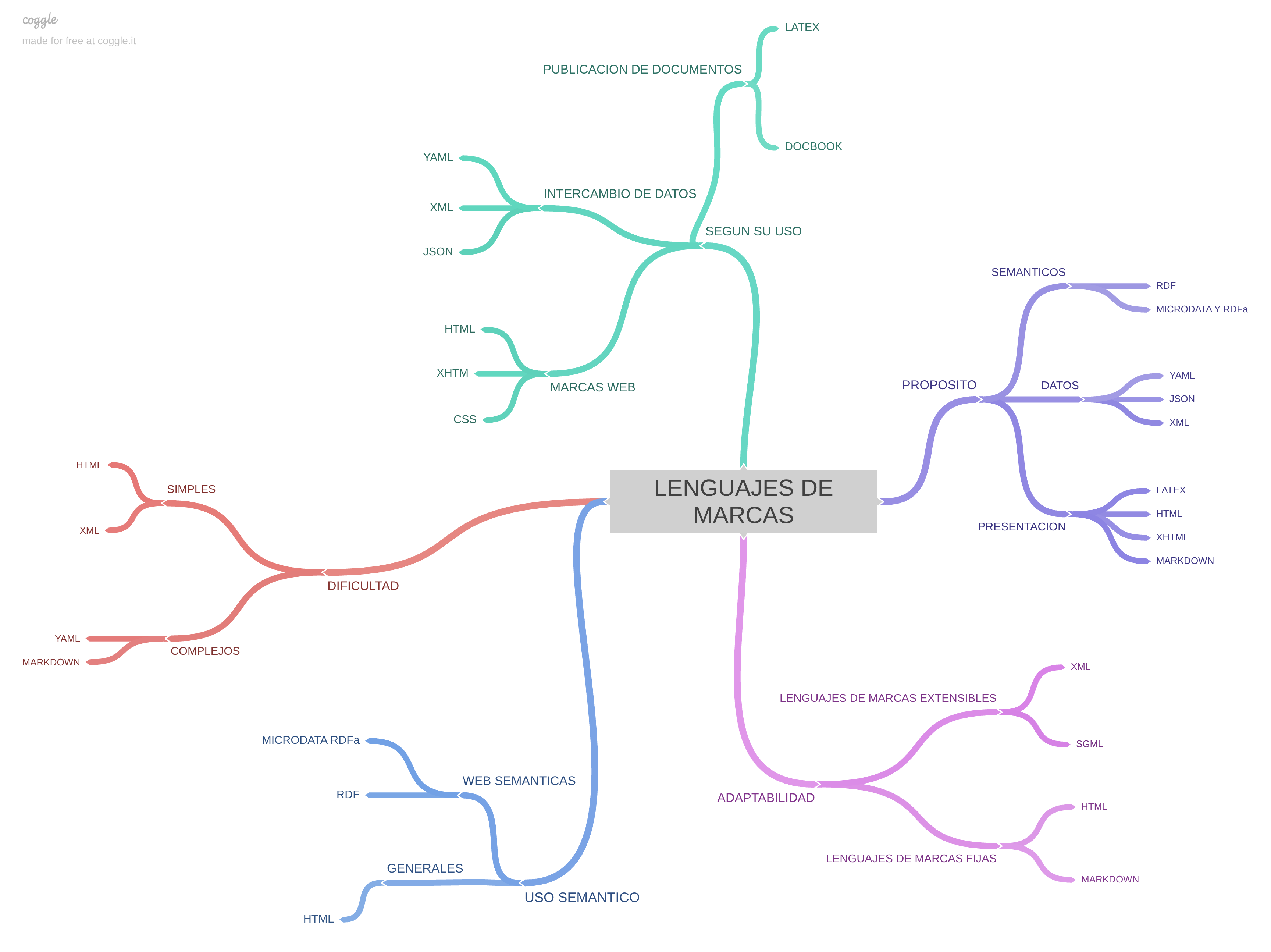 Captura de pantalla de Ejercicio 1 ut1